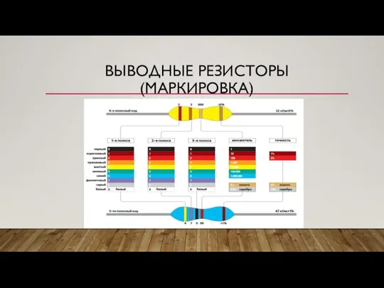 ВЫВОДНЫЕ РЕЗИСТОРЫ (МАРКИРОВКА)