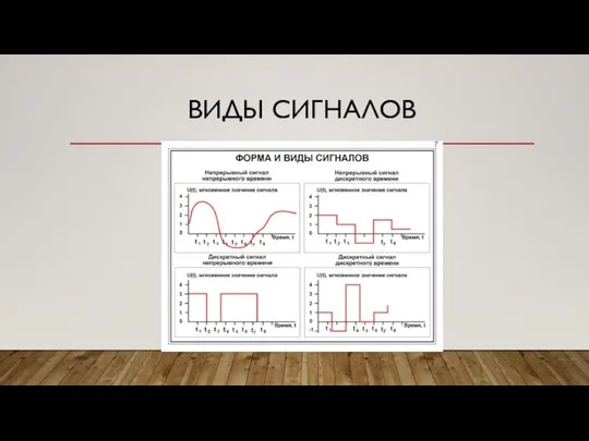 ВИДЫ СИГНАЛОВ