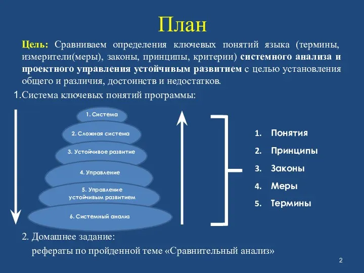 План Цель: Сравниваем определения ключевых понятий языка (термины, измерители(меры), законы, принципы,