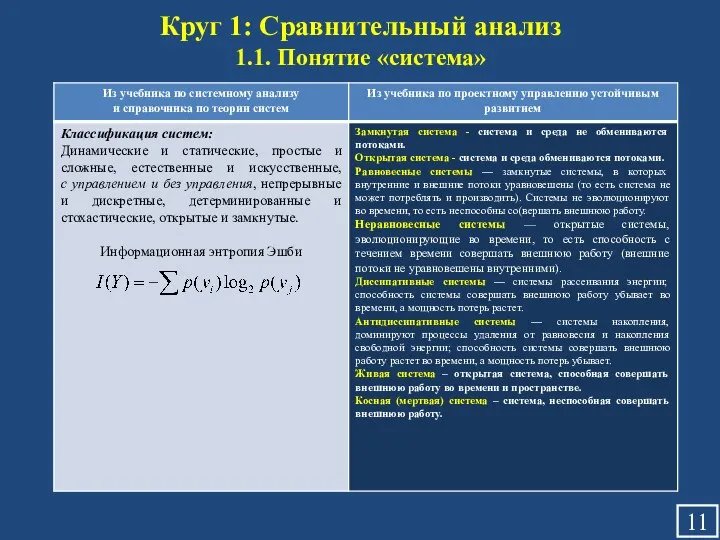 Круг 1: Сравнительный анализ 1.1. Понятие «система»