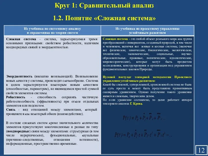 Круг 1: Сравнительный анализ 1.2. Понятие «Сложная система»