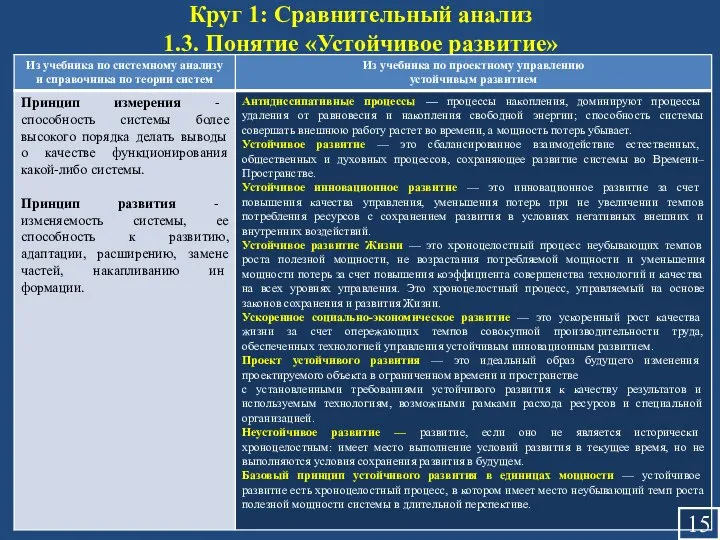 Круг 1: Сравнительный анализ 1.3. Понятие «Устойчивое развитие»