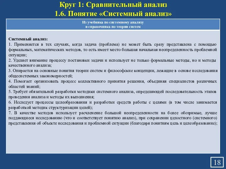 Круг 1: Сравнительный анализ 1.6. Понятие «Системный анализ»