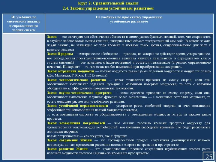 Круг 2: Сравнительный анализ 2.4. Законы управления устойчивым развитием