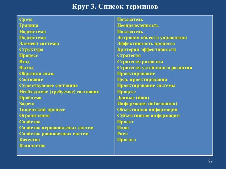 Круг 3. Список терминов