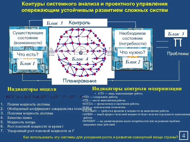 Существующее состояние (возможности) Что есть? Необходимое состояние (потребности) Что нужно? План