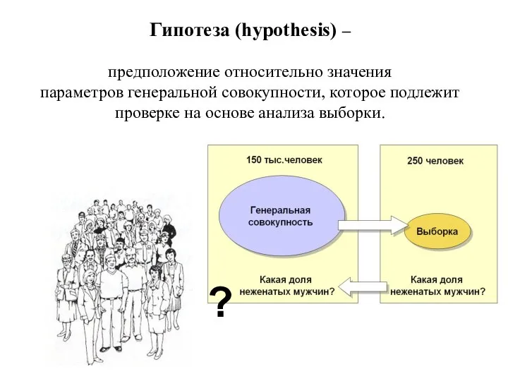 Гипотеза (hypothesis) – предположение относительно значения параметров генеральной совокупности, которое подлежит