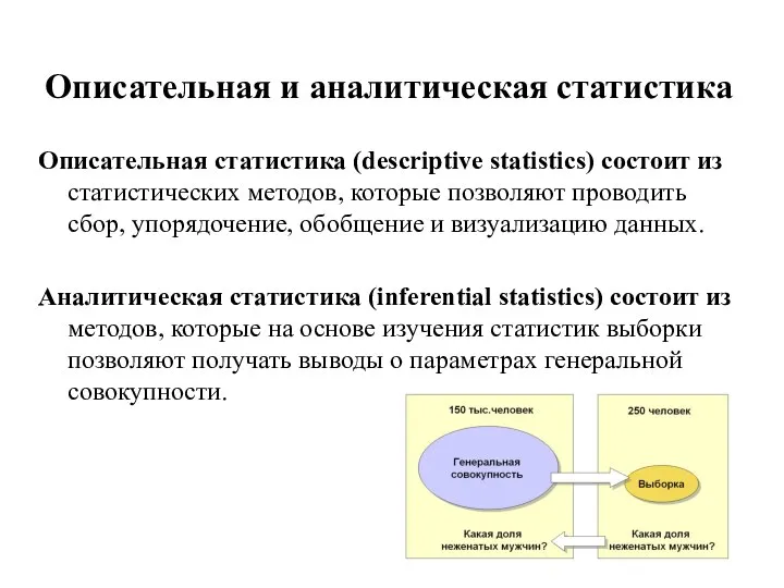 Описательная и аналитическая статистика Описательная статистика (descriptive statistics) состоит из статистических