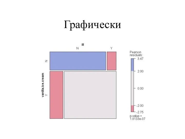 Графически