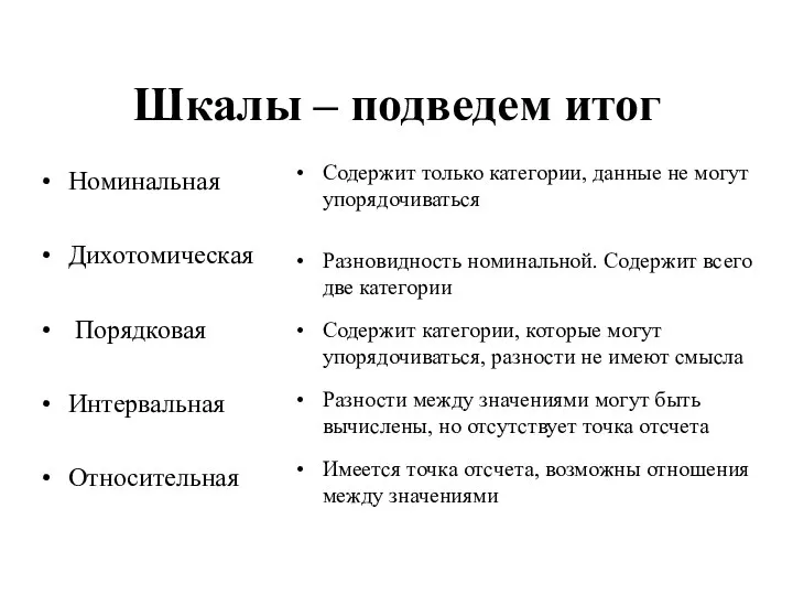 Шкалы – подведем итог Номинальная Дихотомическая Порядковая Интервальная Относительная Содержит только