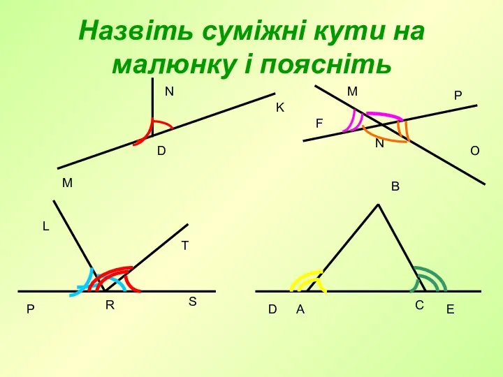 Назвіть суміжні кути на малюнку і поясніть K M N O