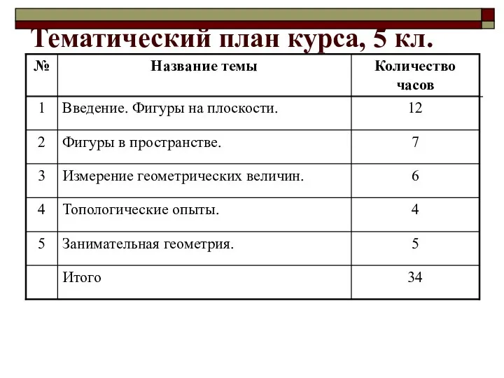 Тематический план курса, 5 кл.