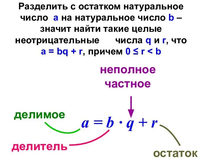 Разделить с остатком натуральное число а на натуральное число b –