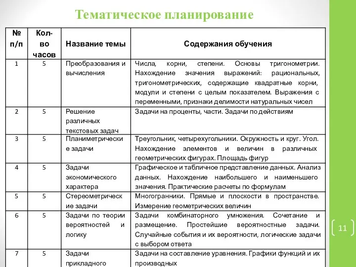 Тематическое планирование