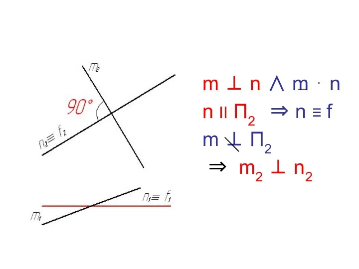 m ⊥ n ∧ m ⋅ n n II П2 ⇒