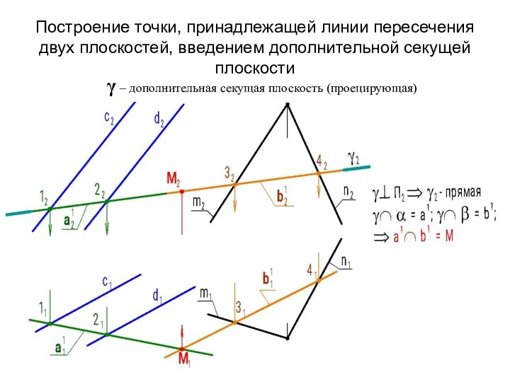 Построение точки, принадлежащей линии пересечения двух плоскостей, введением дополнительной секущей плоскости