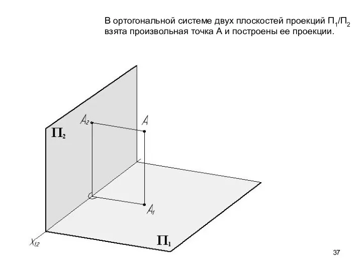 В ортогональной системе двух плоскостей проекций П1/П2 взята произвольная точка А и построены ее проекции.