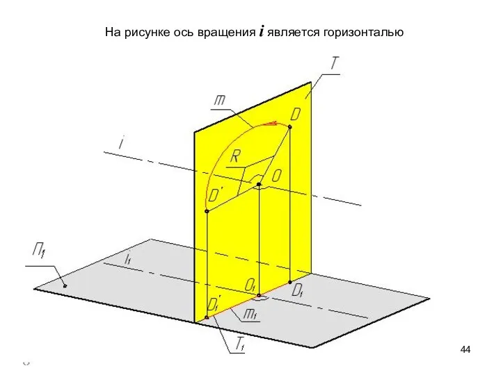 На рисунке ось вращения i является горизонталью