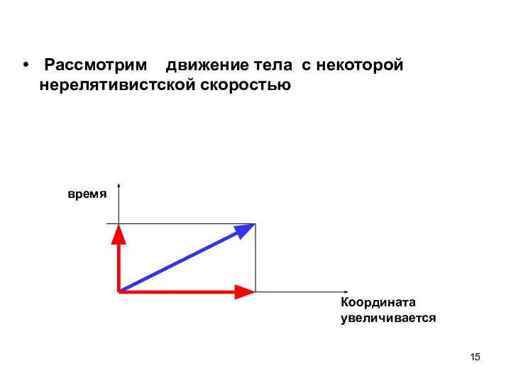 время Координата увеличивается Рассмотрим движение тела с некоторой нерелятивистской скоростью