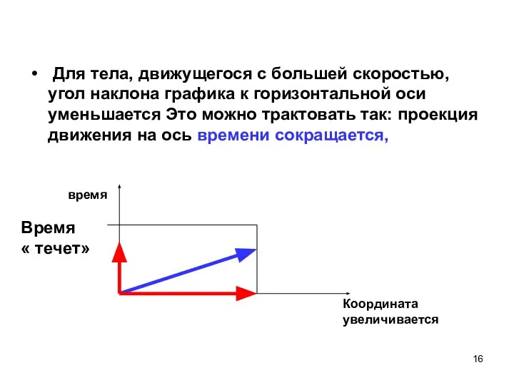 время Координата увеличивается Время « течет» Для тела, движущегося с большей