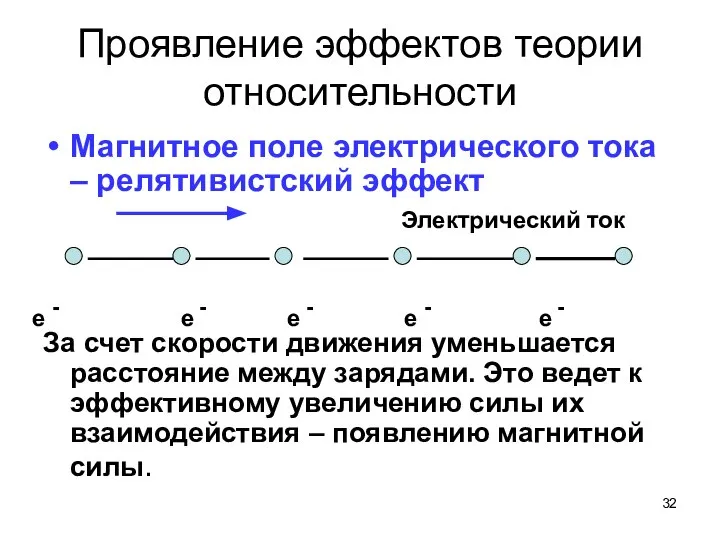 Проявление эффектов теории относительности Магнитное поле электрического тока – релятивистский эффект