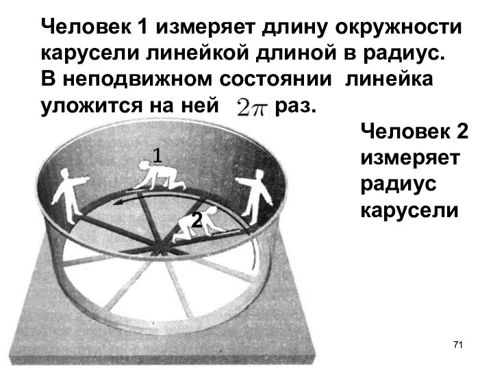 Человек 1 измеряет длину окружности карусели линейкой длиной в радиус. В