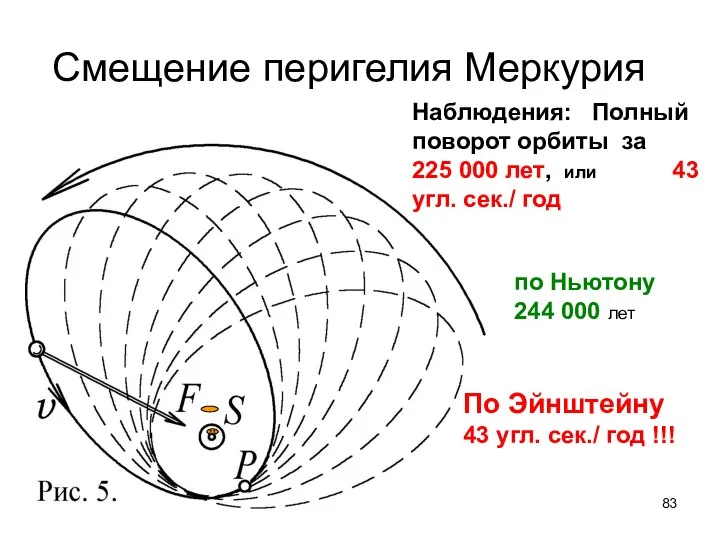 Смещение перигелия Меркурия по Ньютону 244 000 лет Наблюдения: Полный поворот