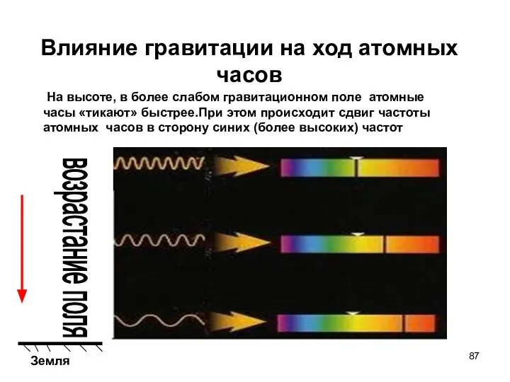 Влияние гравитации на ход атомных часов На высоте, в более слабом