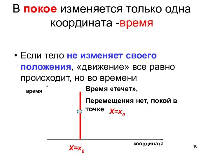 В покое изменяется только одна координата -время Если тело не изменяет