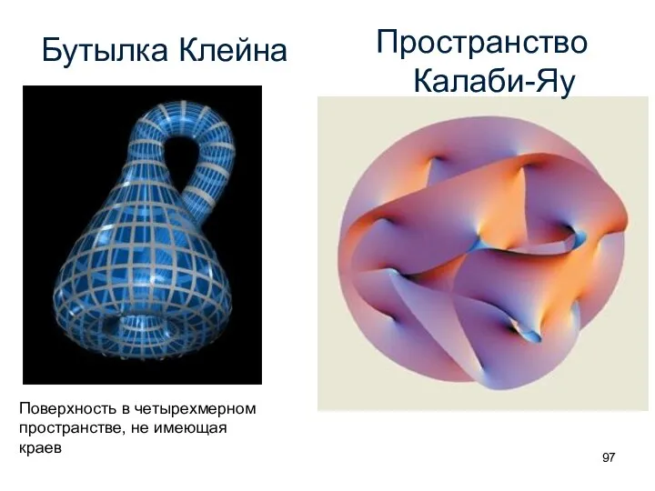 Бутылка Клейна Пространство Калаби-Яу Поверхность в четырехмерном пространстве, не имеющая краев