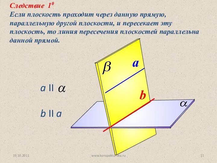 19.10.2011 www.konspekturoka.ru b II a Следствие 10 Если плоскость проходит через