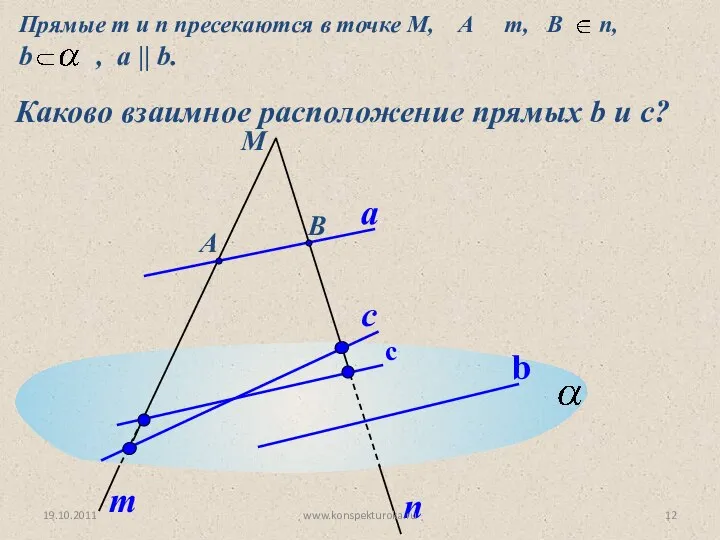 М А В b a m n Прямые m и n