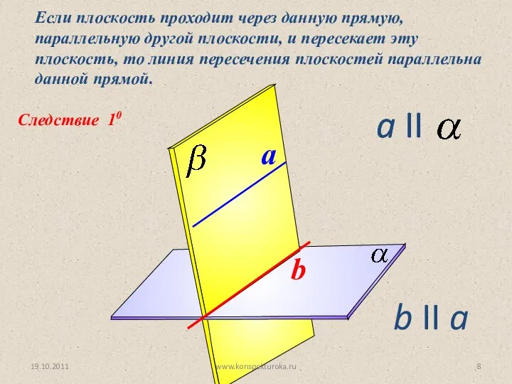 Следствие 10 Если плоскость проходит через данную прямую, параллельную другой плоскости,