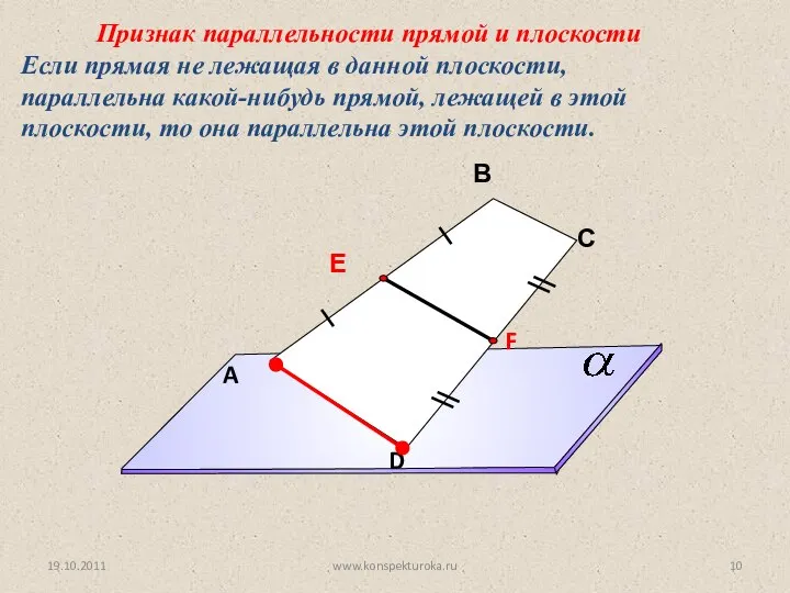 Признак параллельности прямой и плоскости Если прямая не лежащая в данной