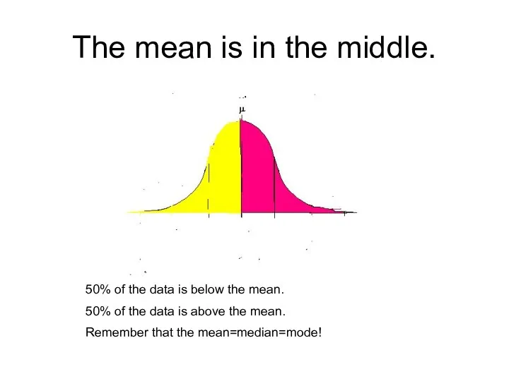 The mean is in the middle. 50% of the data is