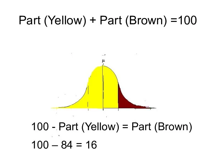 Part (Yellow) + Part (Brown) =100 100 - Part (Yellow) =