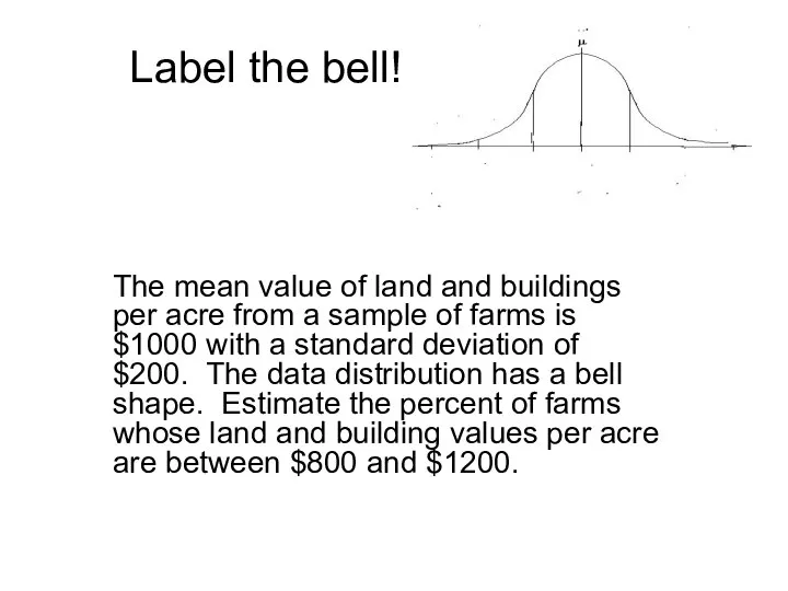 Label the bell! The mean value of land and buildings per