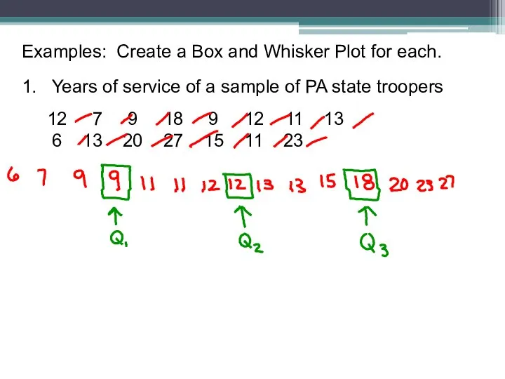 Examples: Create a Box and Whisker Plot for each. 1. Years