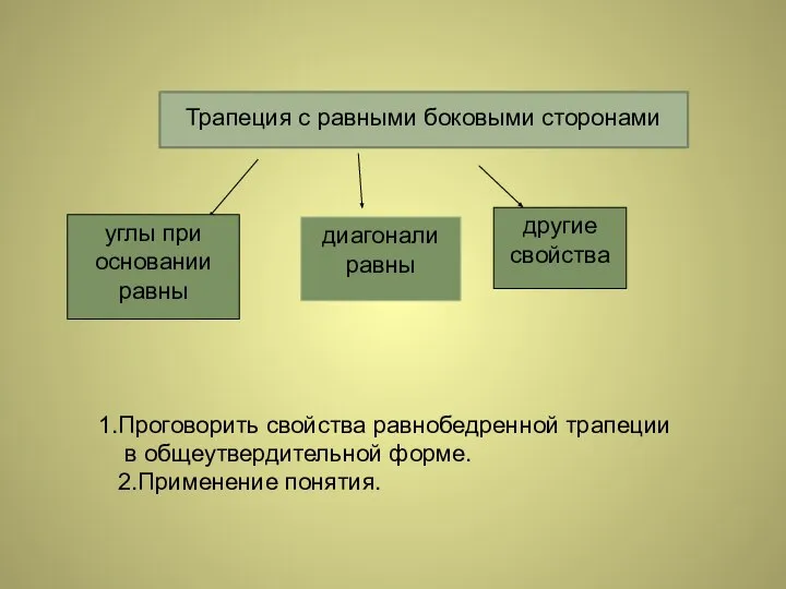 Трапеция с равными боковыми сторонами Проговорить свойства равнобедренной трапеции в общеутвердительной форме. 2.Применение понятия.