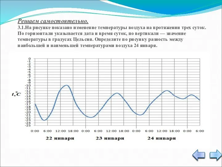 Решаем самостоятельно. 3.1.На рисунке показано изменение температуры воздуха на протяжении трех