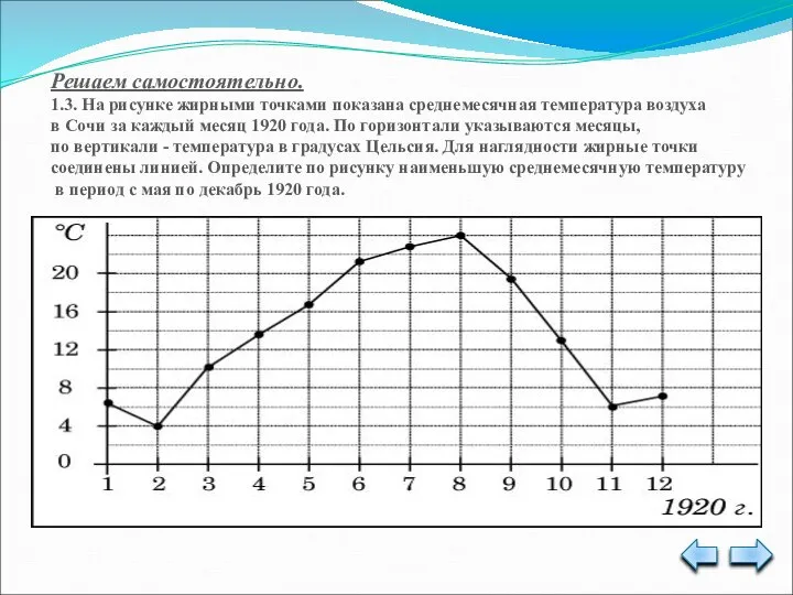 Решаем самостоятельно. 1.3. На рисунке жирными точками показана среднемесячная температура воздуха