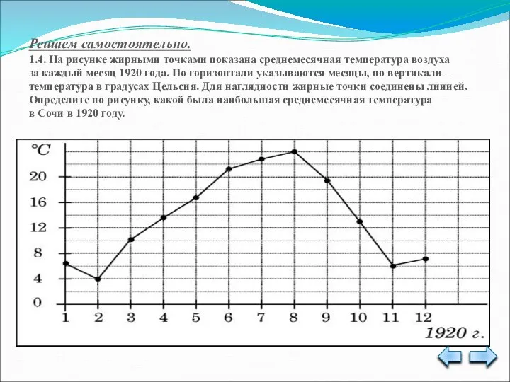 Решаем самостоятельно. 1.4. На рисунке жирными точками показана среднемесячная температура воздуха