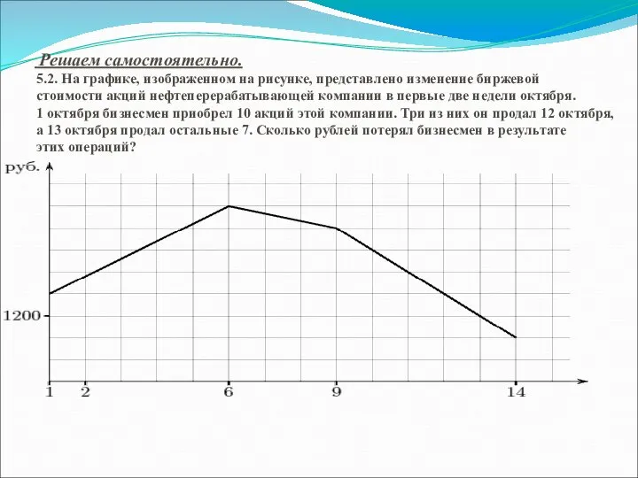 Решаем самостоятельно. 5.2. На графике, изображенном на рисунке, представлено изменение биржевой