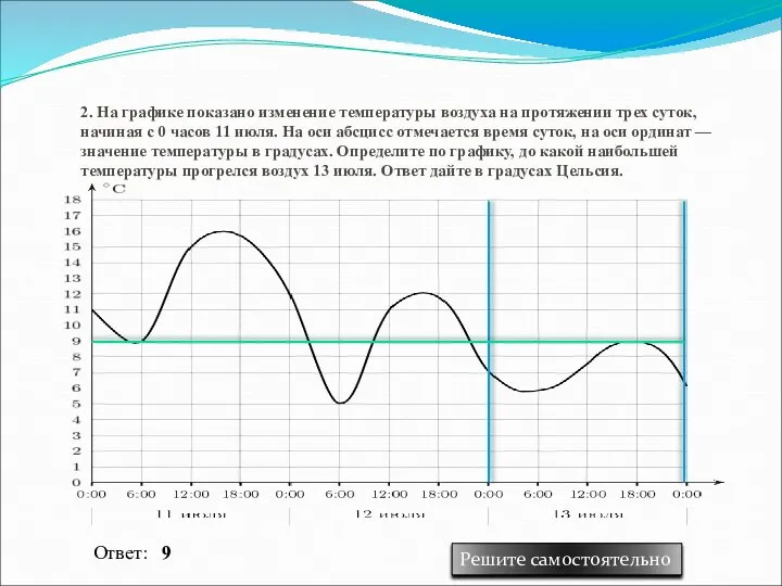 2. На графике показано изменение температуры воздуха на протяжении трех суток,