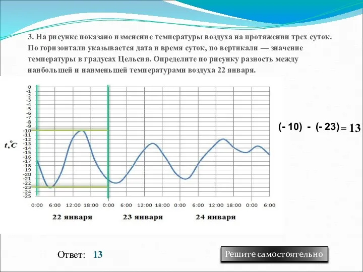 (- 10) (- 23) - = 13 Ответ: 13 Решите самостоятельно