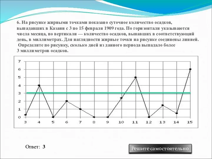 6. На рисунке жирными точками показано суточное количество осадков, выпадавших в