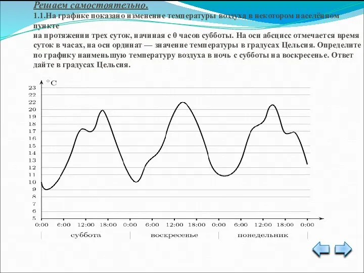 Решаем самостоятельно. 1.1.На графике показано изменение температуры воздуха в некотором населённом