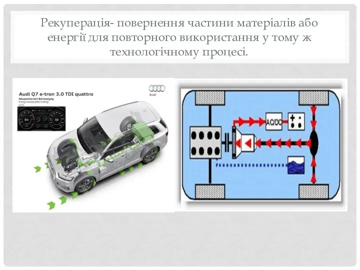 Рекуперація- повернення частини матеріалів або енергії для повторного використання у тому ж технологічному процесі.