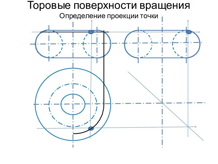 Торовые поверхности вращения Определение проекции точки