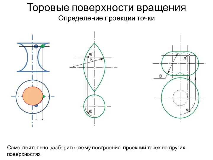 Торовые поверхности вращения Определение проекции точки Самостоятельно разберите схему построения проекций точек на других поверхностях
